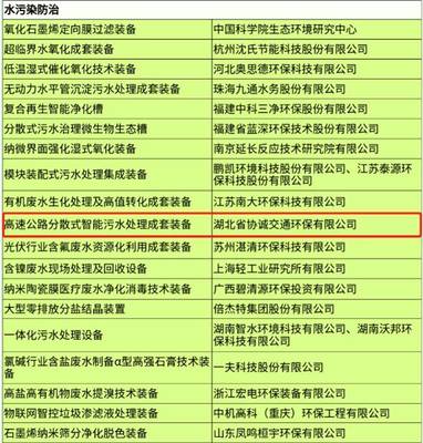 湖北9家企業創新成果入選國家重大環保技術裝備目錄，彰顯區域環保產業實力