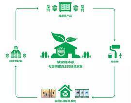 熱烈祝賀百得勝衣柜榮獲“綠家居”產品認證，引領環保家居新趨勢