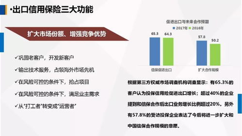 運用政策性金融工具，護航農產品企業揚帆出?！；萆徔偨浝碓诘谝粚弥袊ü盘铮┦秤镁髸难葜v