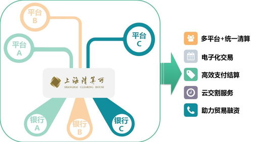 場外大宗商品清算是實體經濟的守護者，創新發展數字文化創意內容應用服務雖不能松動持續迎接挑戰更好滿足新時代需求助力高品質生活實體更要